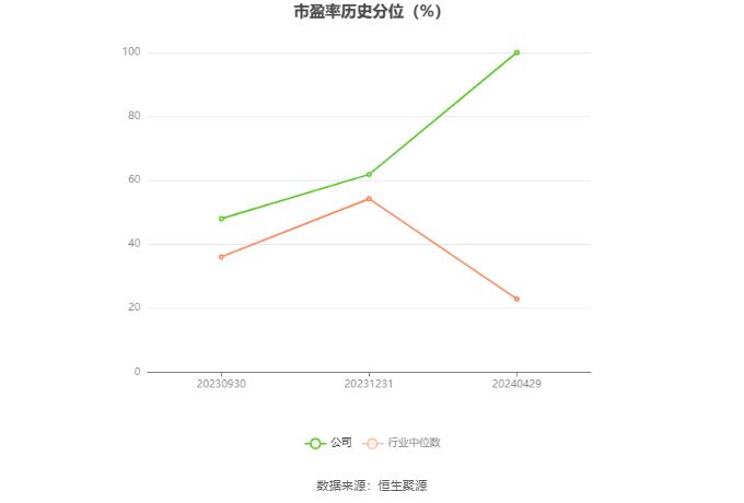 科净源：2023年实现营业总收入3.02亿元 拟10派2.39元