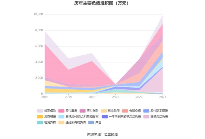 永悦科技：2023年亏损7008.72万元