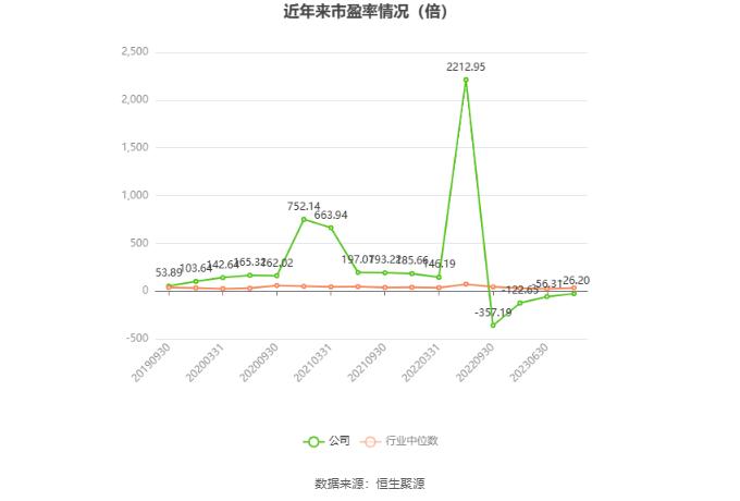 永悦科技：2023年亏损7008.72万元