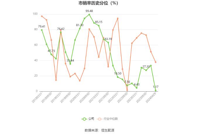 长药控股：2023年亏损6.06亿元