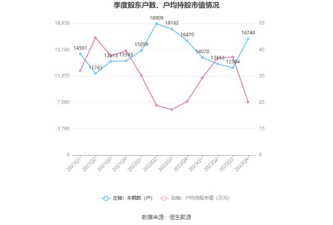 歌力思：2023年净利润同比增长416.56% 拟10派2.4元