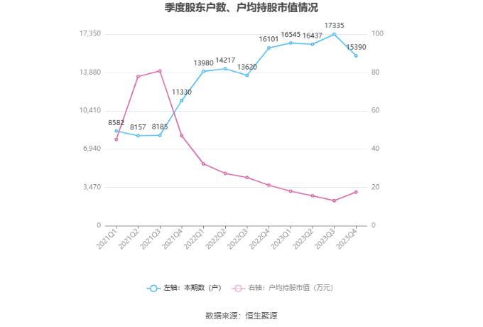 长药控股：2023年亏损6.06亿元