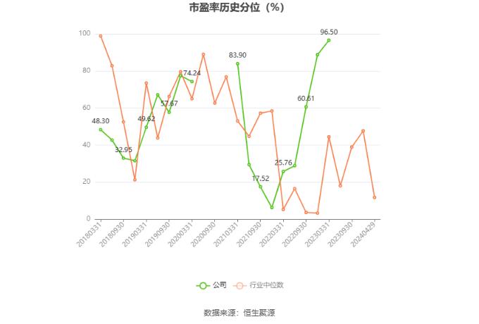 超华科技：2023年亏损5.38亿元