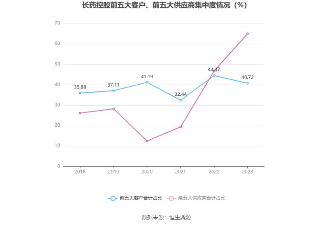 长药控股：2023年亏损6.06亿元