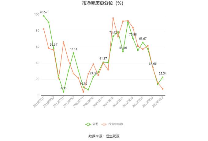 苏盐井神：2023年净利润同比下降8.15% 拟10派4.25元