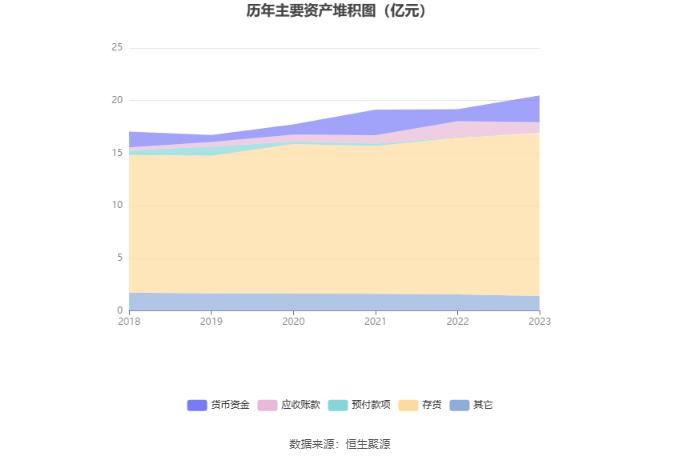 福建金森：2023年净利润同比下降21.44% 拟10派0.255元