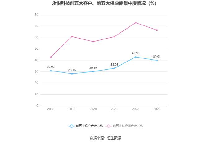 永悦科技：2023年亏损7008.72万元