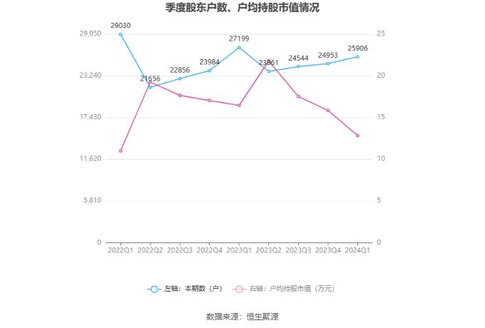 麦迪科技：2024年第一季度盈利989.15万元 同比扭亏