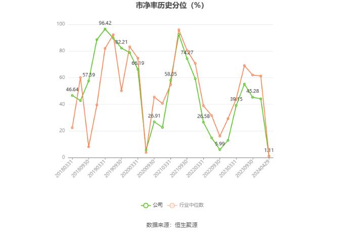 福建金森：2023年净利润同比下降21.44% 拟10派0.255元