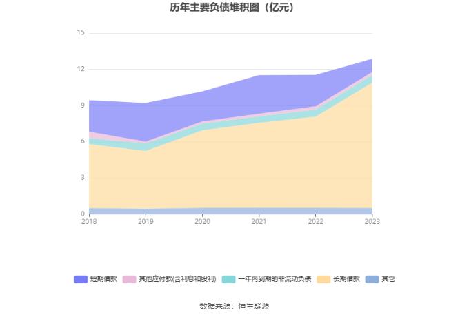 福建金森：2023年净利润同比下降21.44% 拟10派0.255元