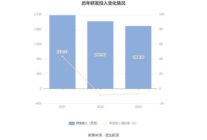 科净源：2023年实现营业总收入3.02亿元 拟10派2.39元