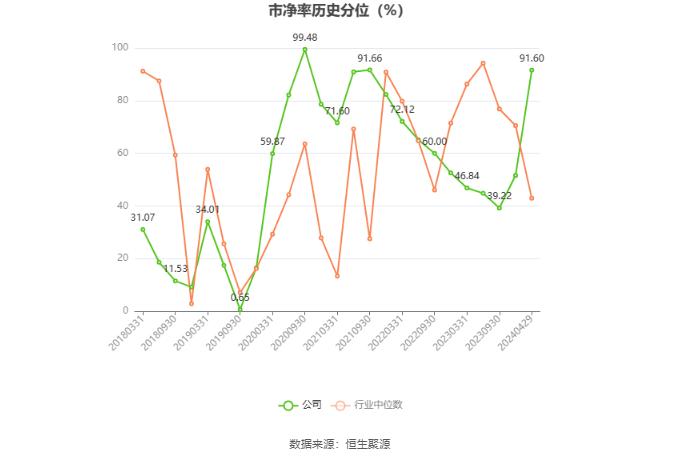 长药控股：2023年亏损6.06亿元