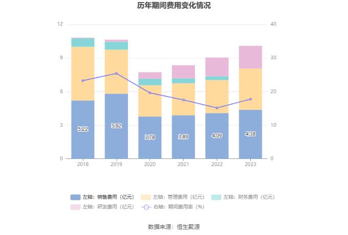 苏盐井神：2023年净利润同比下降8.15% 拟10派4.25元