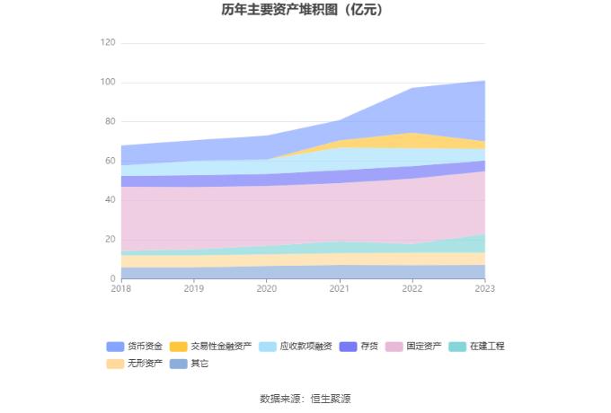 苏盐井神：2023年净利润同比下降8.15% 拟10派4.25元