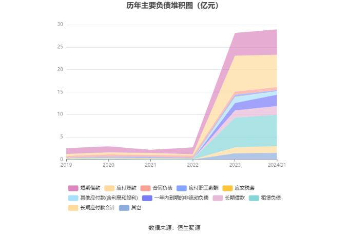 麦迪科技：2024年第一季度盈利989.15万元 同比扭亏