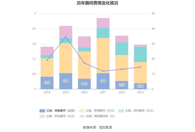 长药控股：2023年亏损6.06亿元