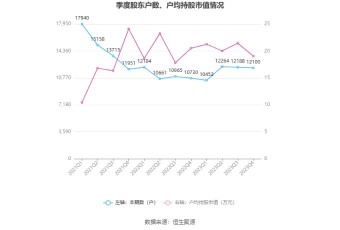 永悦科技：2023年亏损7008.72万元