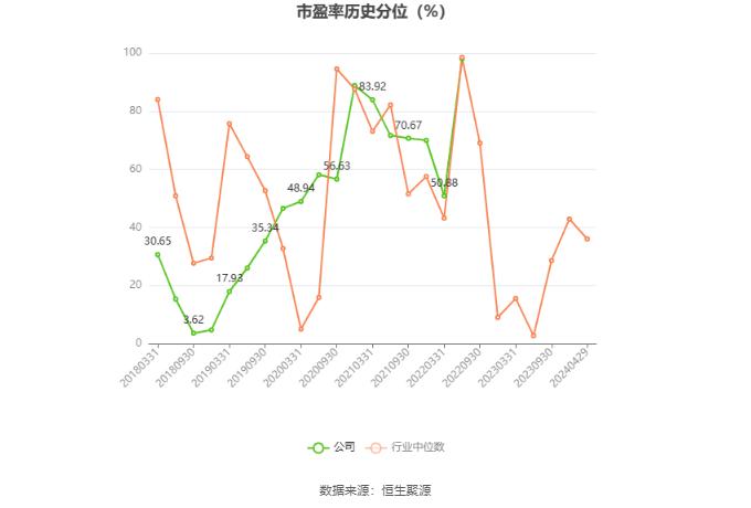 永悦科技：2023年亏损7008.72万元