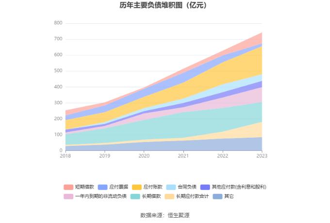 正泰电器：2023年净利润同比下降8.27% 拟10派5.5元