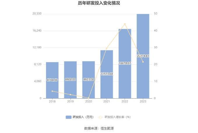 苏盐井神：2023年净利润同比下降8.15% 拟10派4.25元