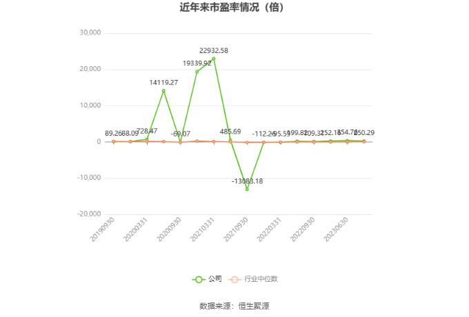 福建金森：2023年净利润同比下降21.44% 拟10派0.255元