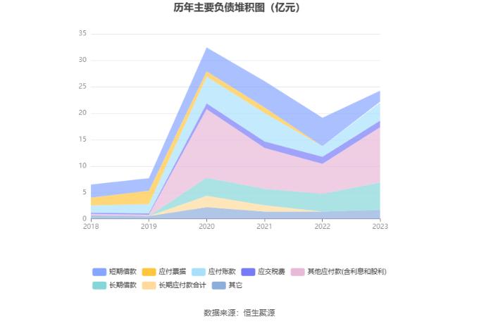 长药控股：2023年亏损6.06亿元