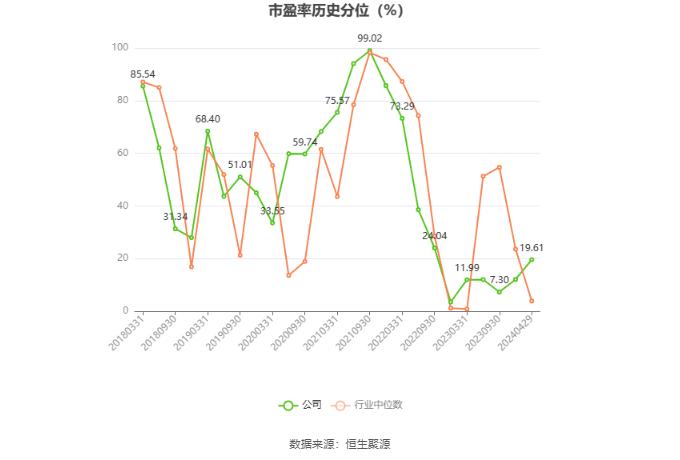 苏盐井神：2023年净利润同比下降8.15% 拟10派4.25元