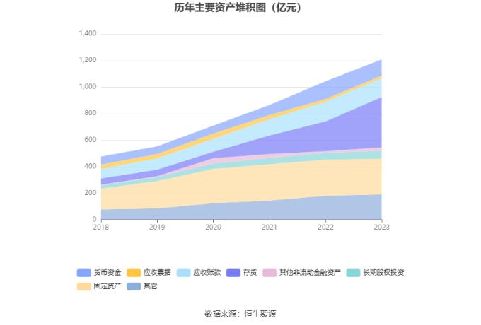 正泰电器：2023年净利润同比下降8.27% 拟10派5.5元