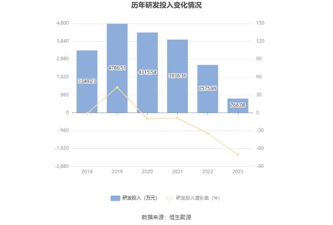 长药控股：2023年亏损6.06亿元