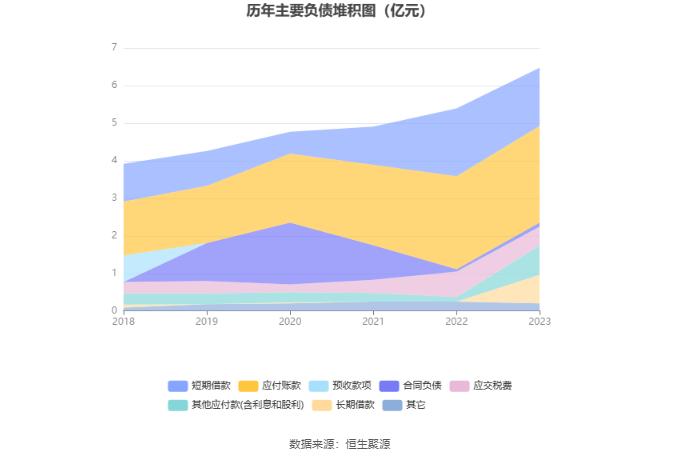 科净源：2023年实现营业总收入3.02亿元 拟10派2.39元