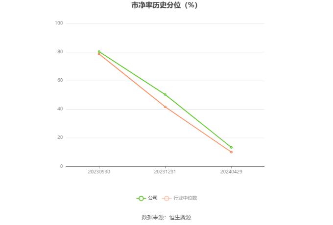 科净源：2023年实现营业总收入3.02亿元 拟10派2.39元