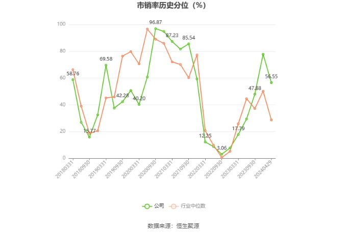 超华科技：2023年亏损5.38亿元