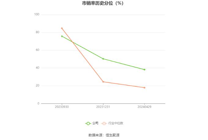 科净源：2023年实现营业总收入3.02亿元 拟10派2.39元