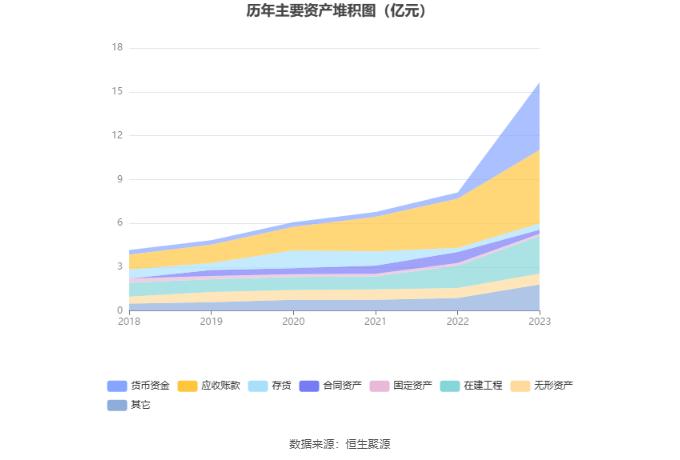 科净源：2023年实现营业总收入3.02亿元 拟10派2.39元