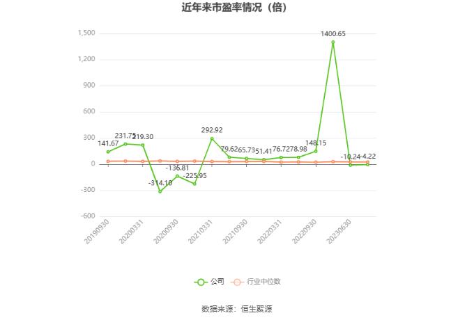 超华科技：2023年亏损5.38亿元