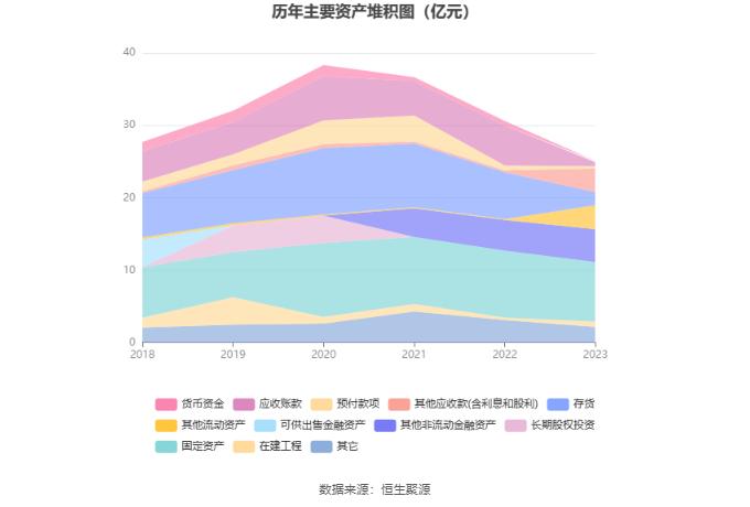 超华科技：2023年亏损5.38亿元