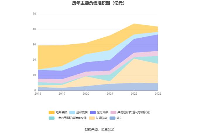 苏盐井神：2023年净利润同比下降8.15% 拟10派4.25元