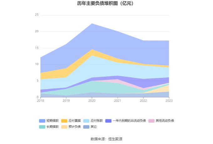 超华科技：2023年亏损5.38亿元