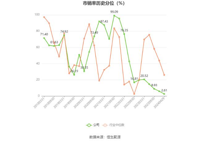 正泰电器：2023年净利润同比下降8.27% 拟10派5.5元