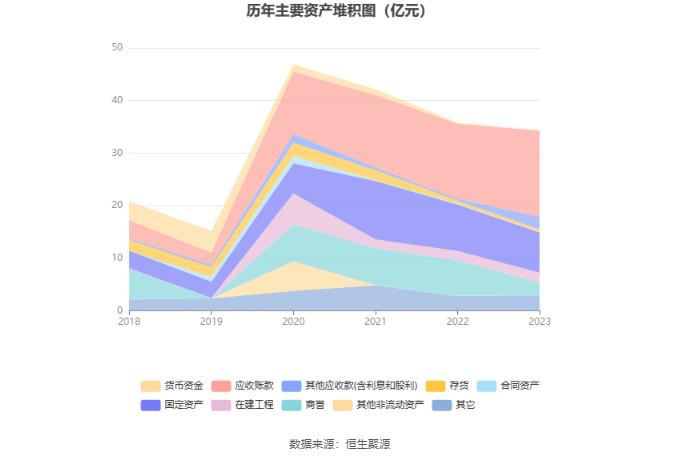 长药控股：2023年亏损6.06亿元