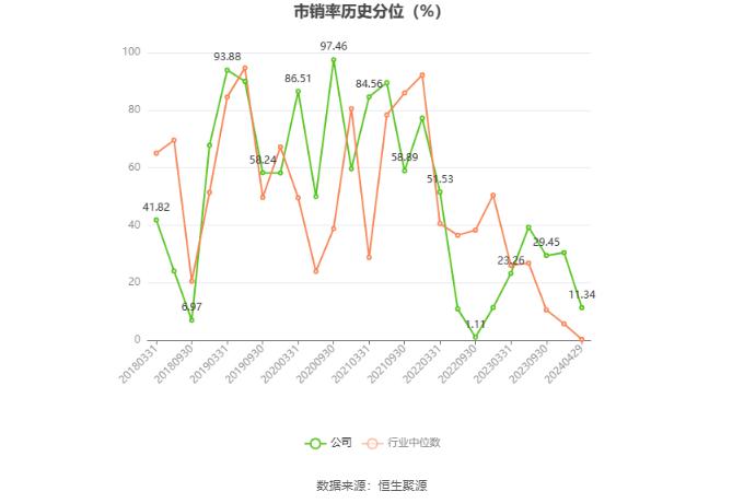 福建金森：2023年净利润同比下降21.44% 拟10派0.255元