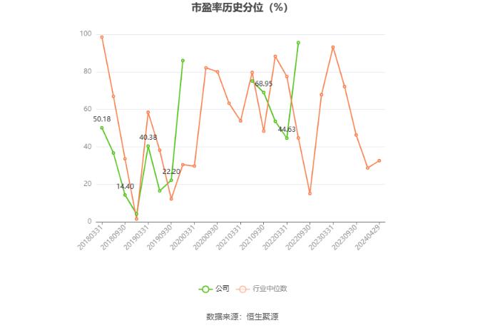 长药控股：2023年亏损6.06亿元