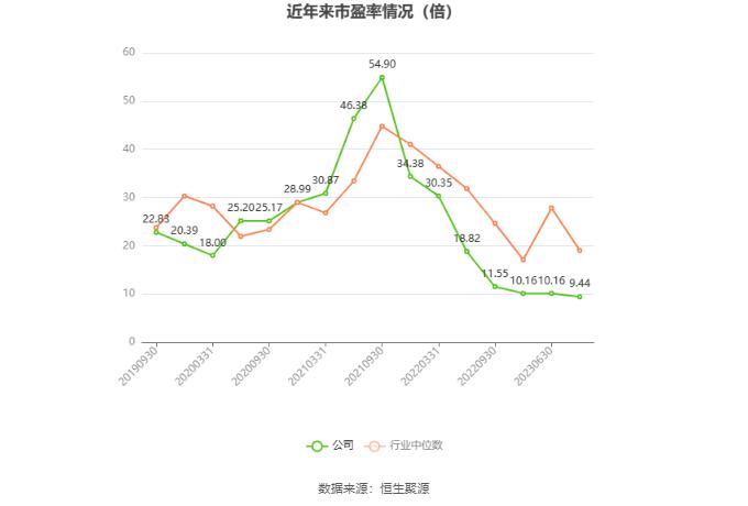 苏盐井神：2023年净利润同比下降8.15% 拟10派4.25元