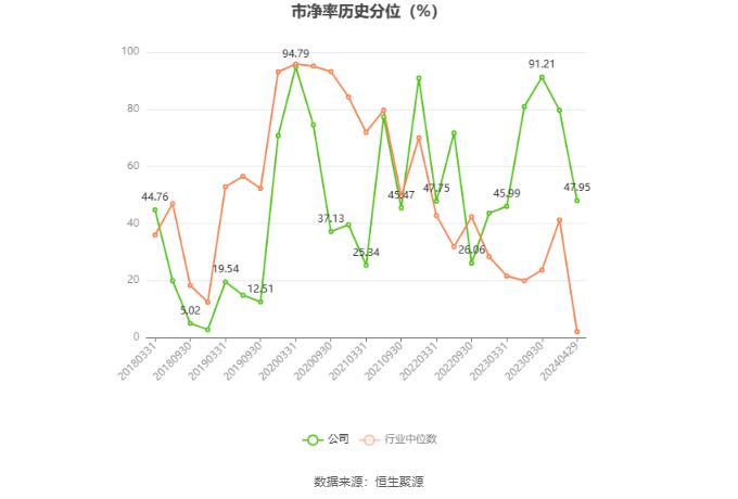 永悦科技：2023年亏损7008.72万元