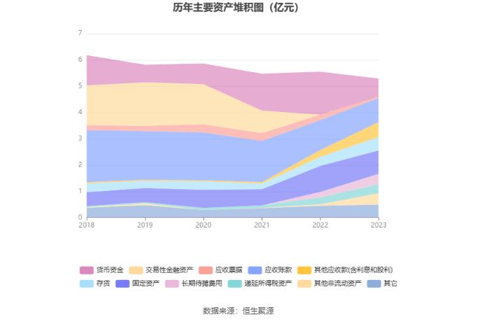 永悦科技：2023年亏损7008.72万元