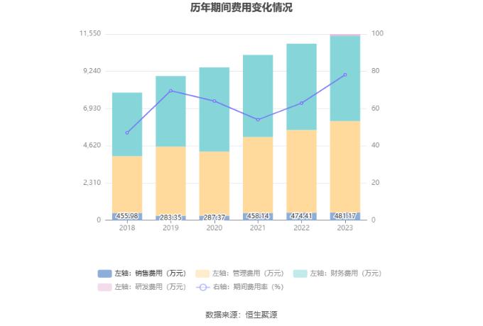 福建金森：2023年净利润同比下降21.44% 拟10派0.255元