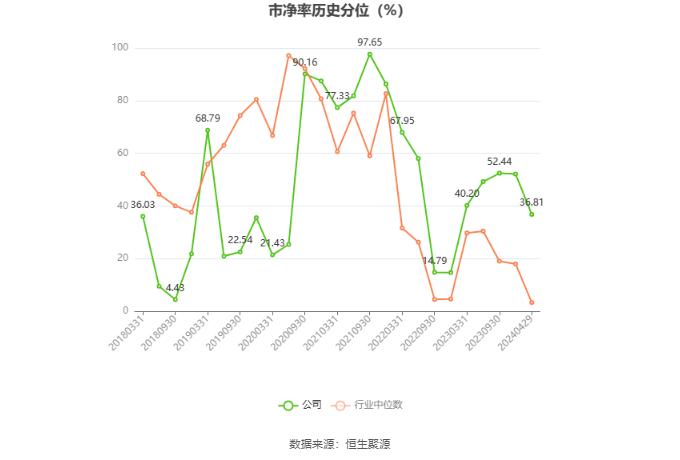 超华科技：2023年亏损5.38亿元