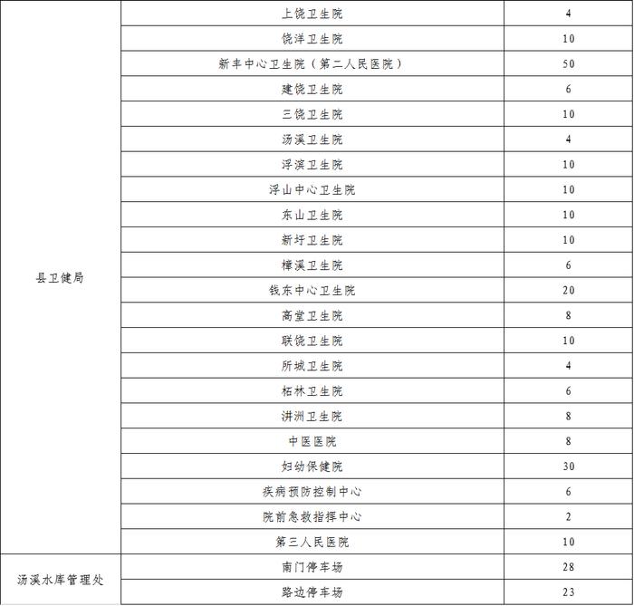 “五一”假期，潮州这些单位停车场免费对外开放