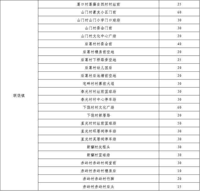 “五一”假期，潮州这些单位停车场免费对外开放