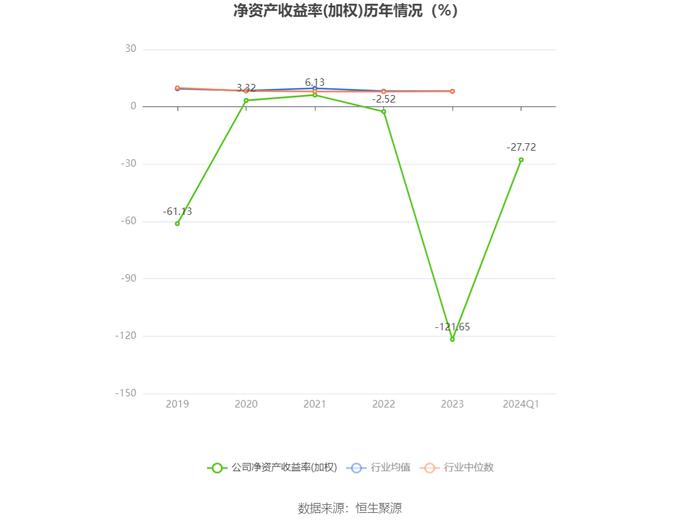 长药控股：2024年第一季度亏损4750.59万元